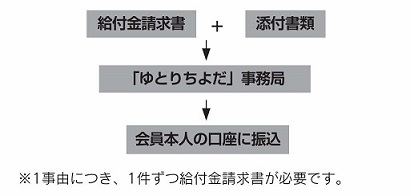 公益社団法人 ゆとりちよだ